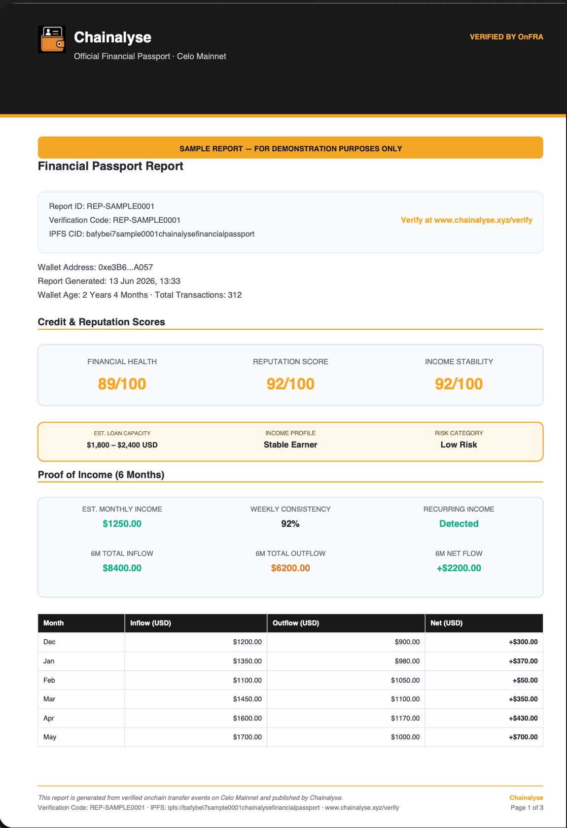 Chainalyse financial passport report — page 1